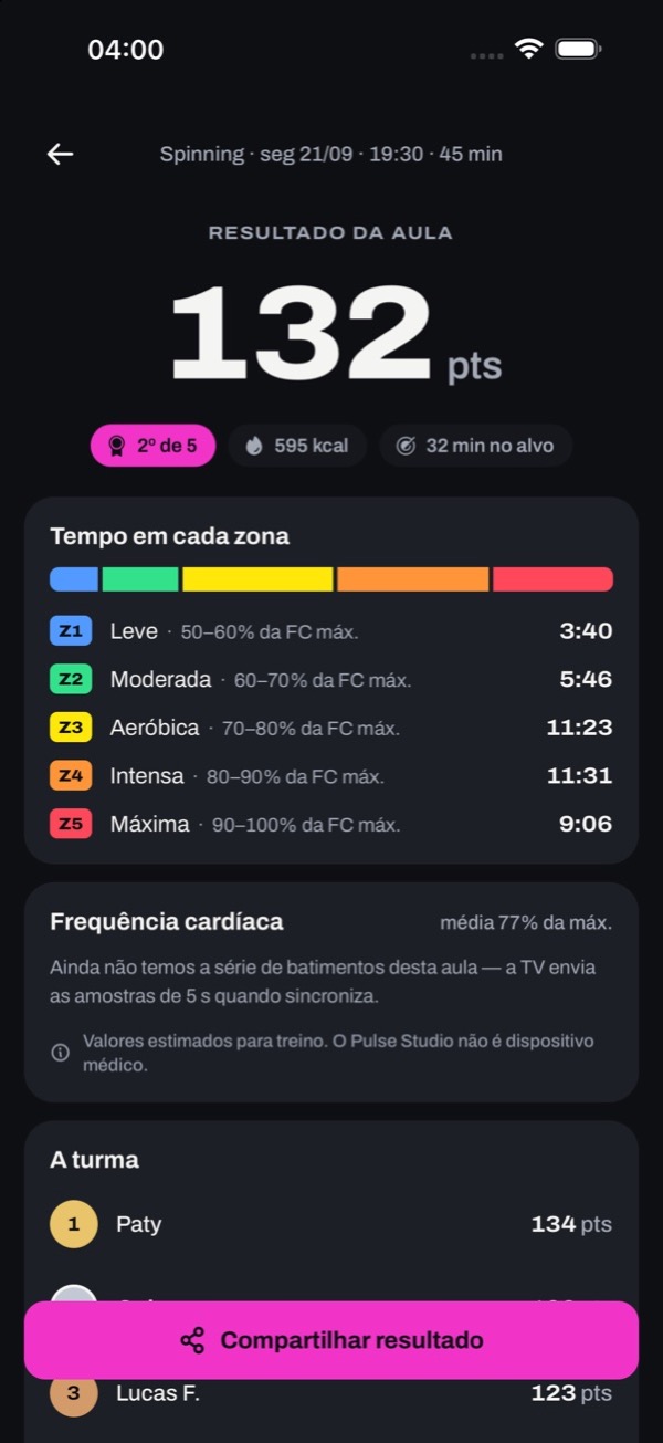 Resultado da aula: 132 pontos, 2º de 5, calorias, minutos no alvo e o tempo em cada zona