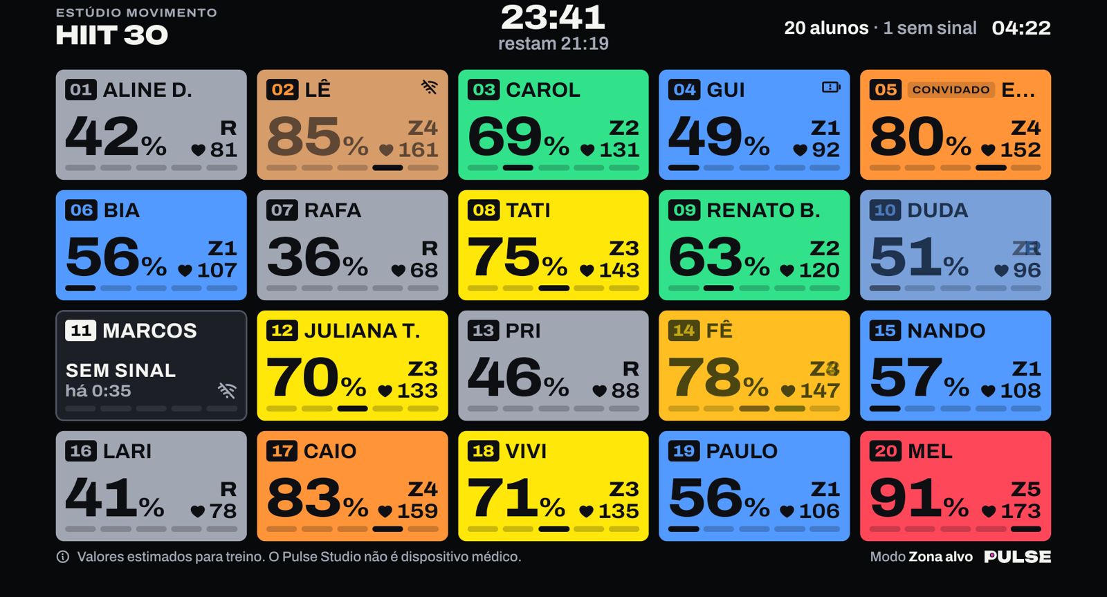 A TV durante a aula: um cartão por aluno com o batimento, a porcentagem da frequência máxima e a cor da zona