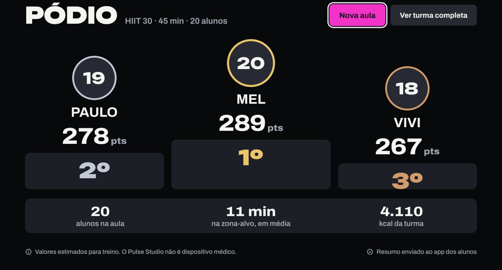 Tela da TV: Pódio, com os três primeiros, os números da turma e os botões Nova aula (hoje Início) e Ver turma completa