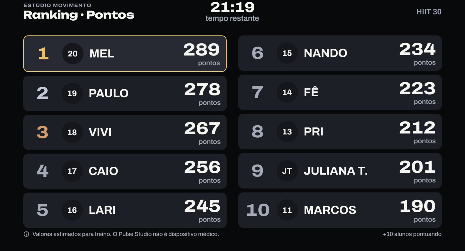 Tela da TV: Ranking · Pontos, com os dez primeiros da aula, o número da braçadeira, o nome e os pontos